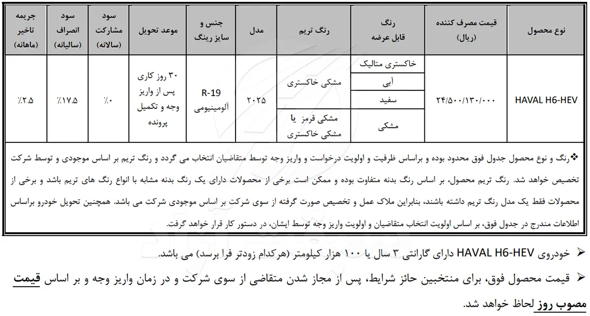 قیمت هاوال H6 و شرایط فروش این خودرو در سال 1403 توسط بی ام کارز از شرکت های زیر مجموعه بهمن موتور اعلام شد.