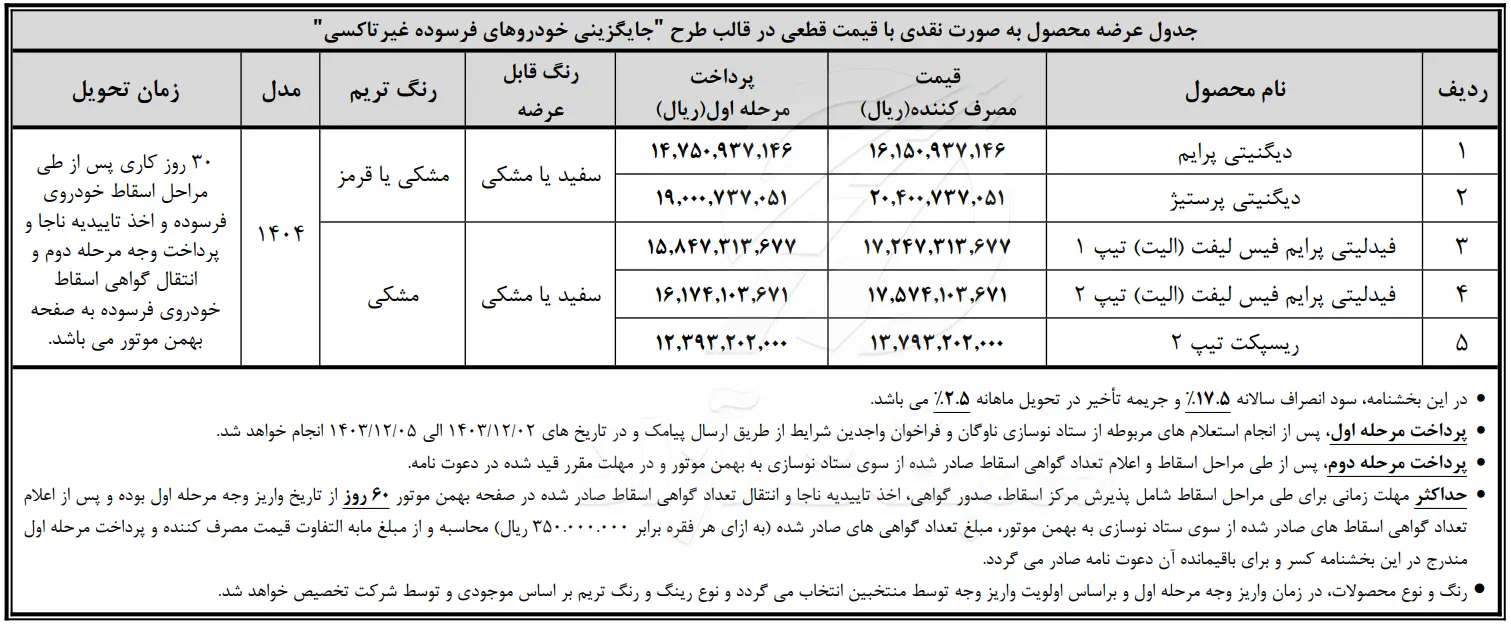 آغاز پیش ثبت نام خودروهای فیدلیتی، ریسپکت و دیگنیتی ویژه مالکان خودروهای فرسوده