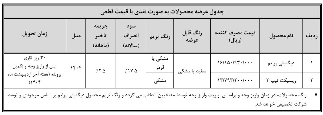 طرح حمایت از خانواده و جوانی جمعیت