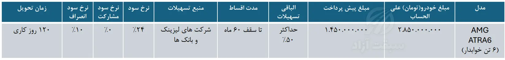 قیمت آترا 6 و شرایط فروش
