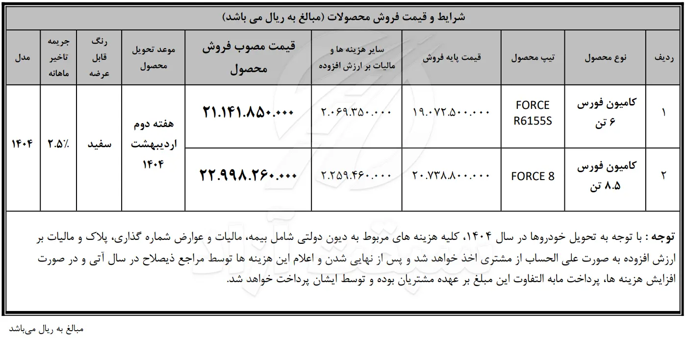 آغاز فروش 2 کامیون فورس از طریق عاملیت‌های مجاز بهمن دیزل