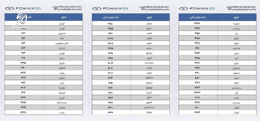 فونیکس NEV رتبه نخست خدمات پس از فروش خودروهای انرژی نو 3 فونیکس NEV رتبه نخست خدمات پس از فروش خودروهای انرژی نو