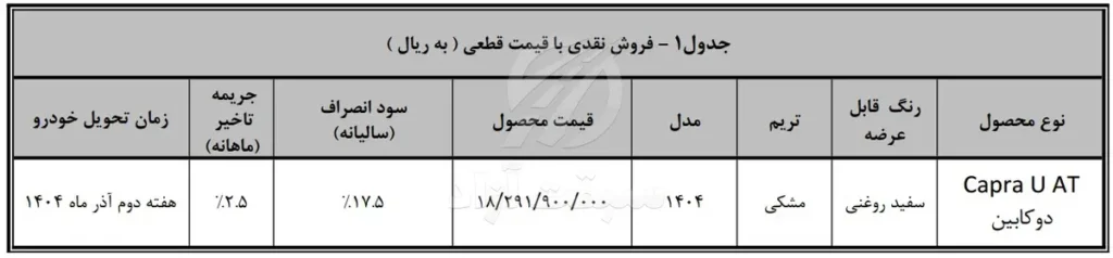 قیمت کاپرا U و شرایط فروش 1404