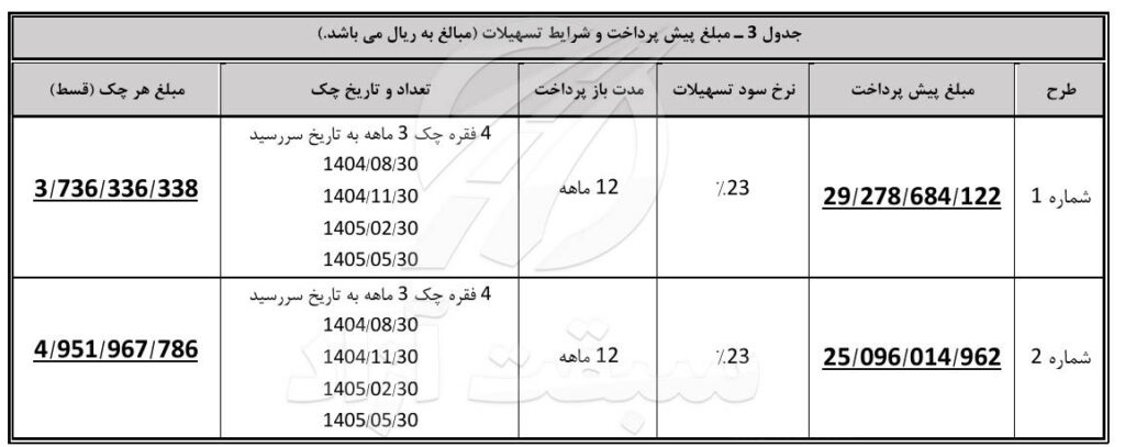 قیمت هونگچی H5 و شرایط فروش 1404 3 قیمت هونگچی H5