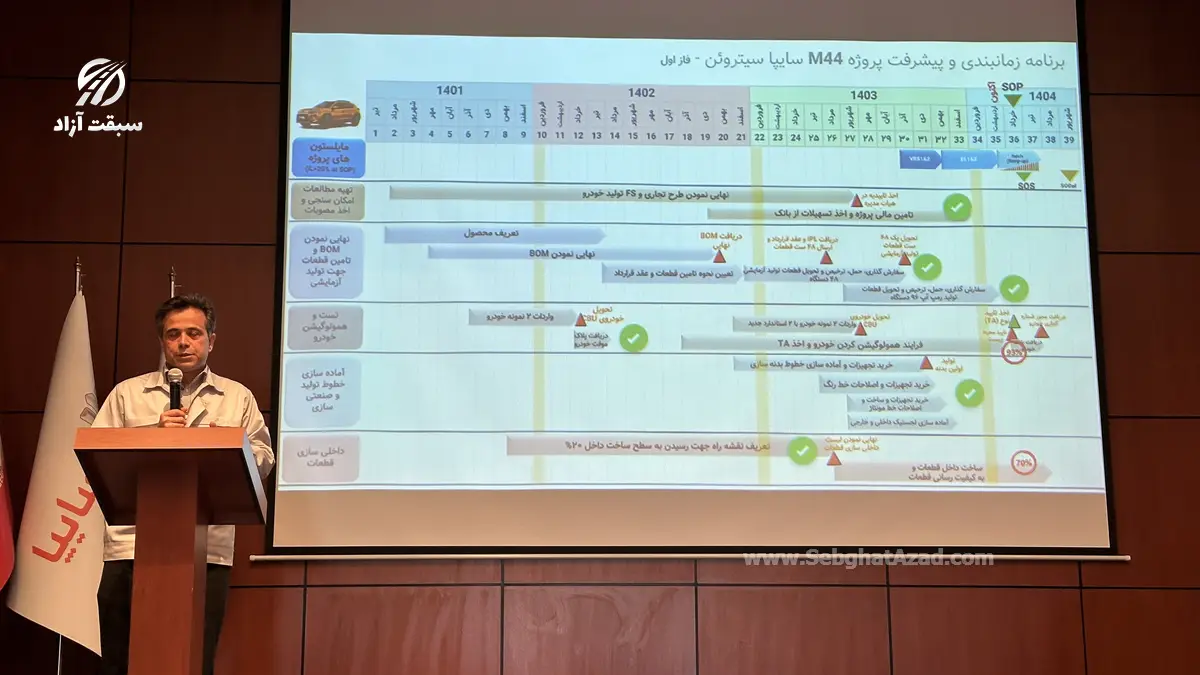 آغاز تولید سیتروئن C3 XR در کاشان