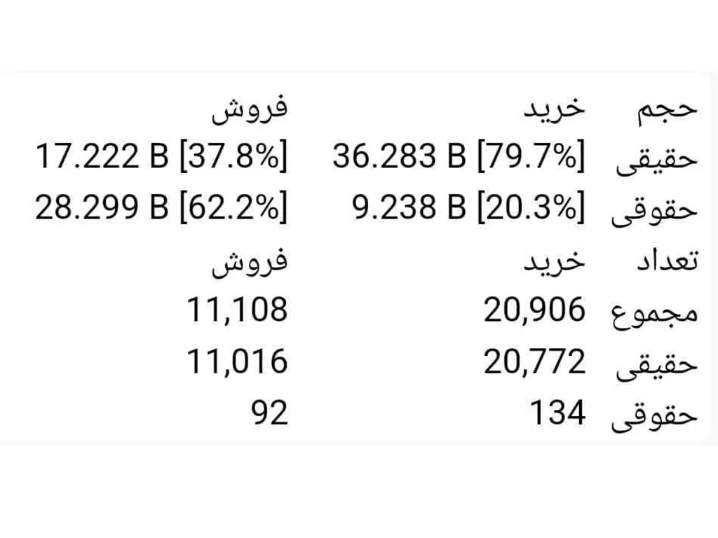 نماد خساپا بازگشایی شد