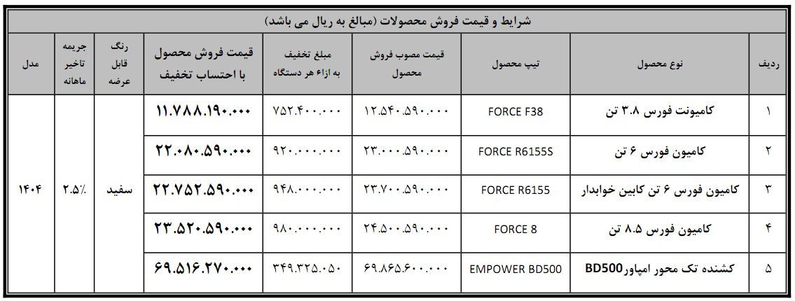 فروش ویژه محصولات تجاری گروه بهمن با تخفیف ویژه در نمایشگاه خودروی شیراز 2 فروش ویژه محصولات تجاری گروه بهمن با تخفیف ویژه در نمایشگاه خودروی شیراز