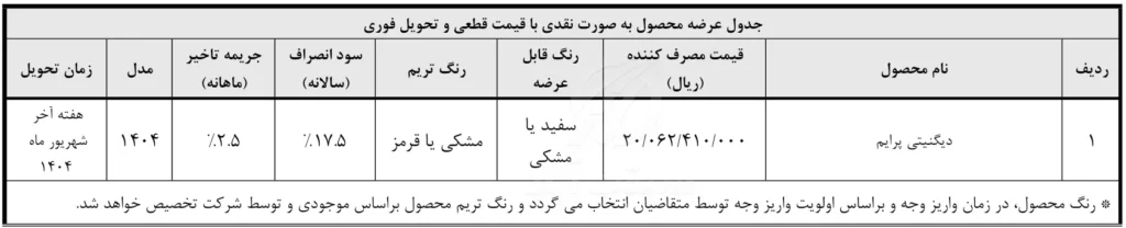 فروش نقدی دیگنیتی پرایم با تحویل فوری ویژه مرداد 1400 + شرایط ثبتنام و مشخصات فنی 2 بهمن موتور دومین مرحله فروش نقدی دیگنیتی پرایم با قیمت قطعی و تحویل فوری را آغاز کرد. ثبتنام از 6 تا 18 مرداد 1404 انجام میشود. فروش نقدی دیگنیتی پرایم با تحویل فوری ویژه مرداد 1400