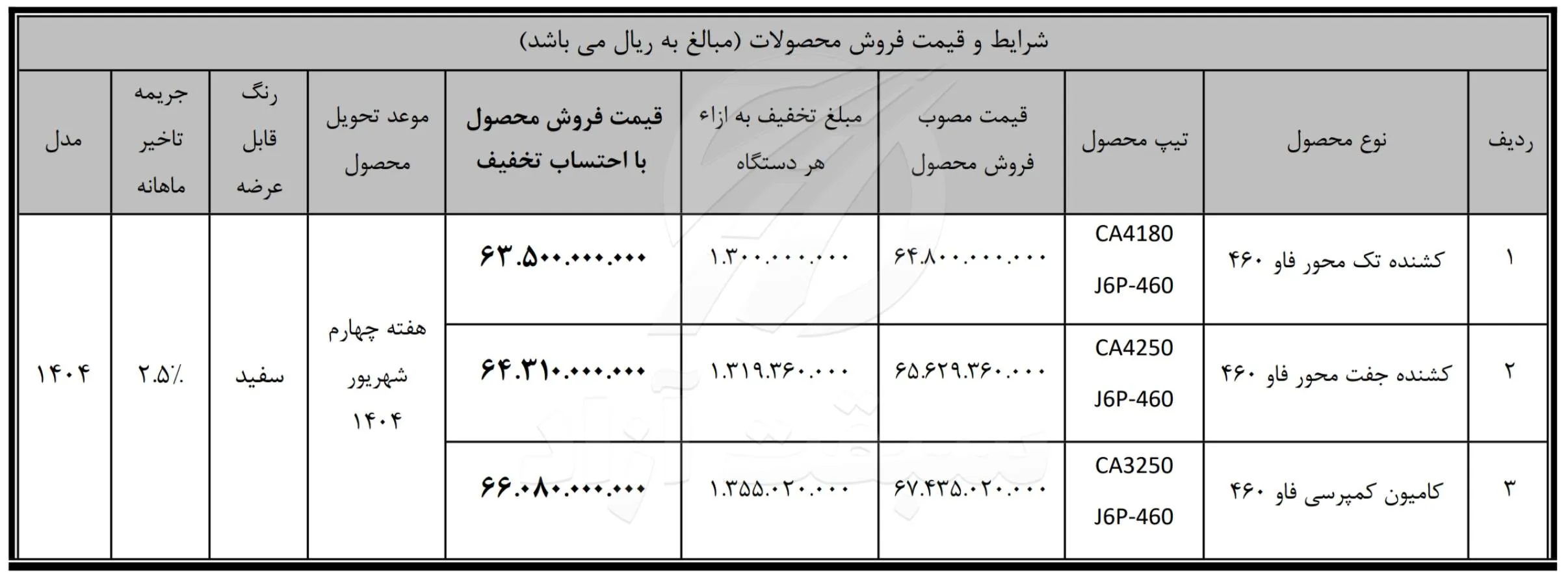 فروش نقدی محصولات سیبا موتور با تخفیف ویژه آغاز شد