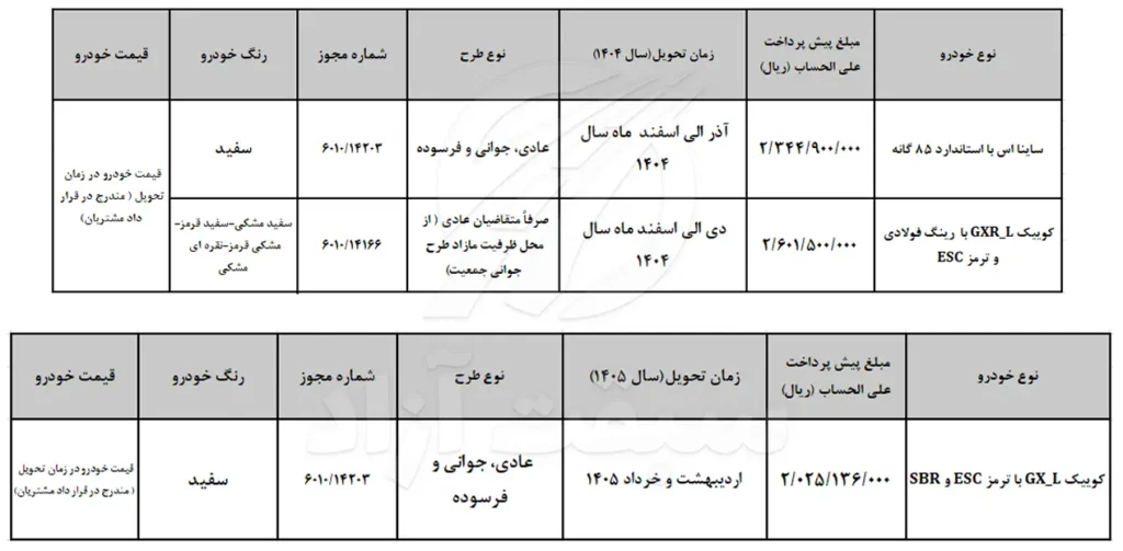 آغاز پیش فروش محصولات سایپا ویژه تابستان 1404 + لینک ثبتنام 2 آغاز پیشفروش محصولات سایپا ویژه تابستان 1404