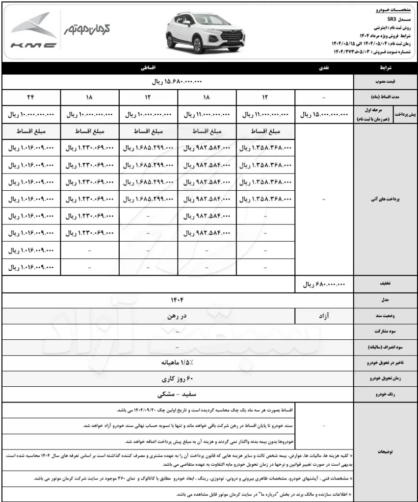 قیمت KMC SR3 و شرایط فروش سال 1404 2 شرکت کرمان موتور جدیدترین قیمت KMC SR3 و شرایط فروش این خودروی جدید را اعلام کرد.