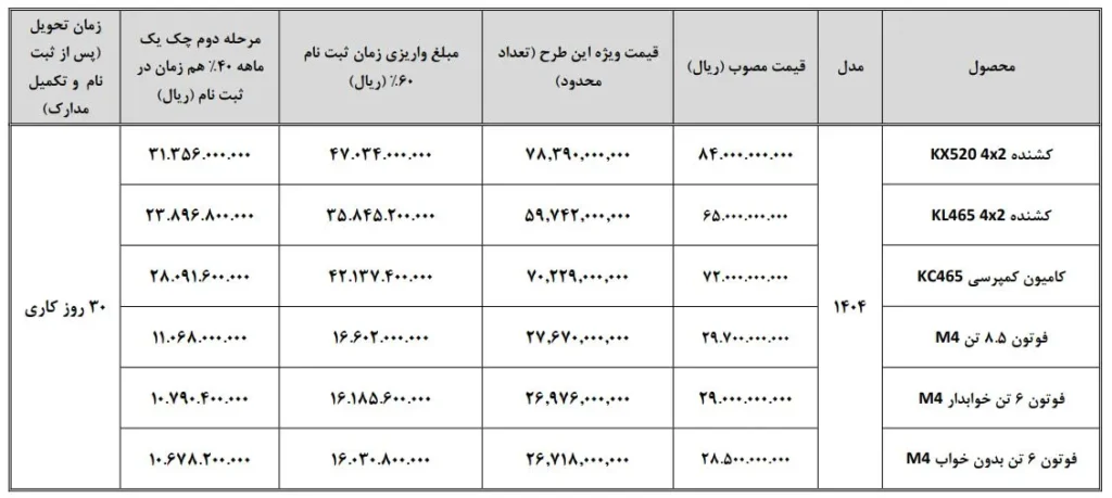 آغاز فروش نقدی اعتباری و تسهیلاتی محصولات سنگین سایپادیزل و بخشنامه