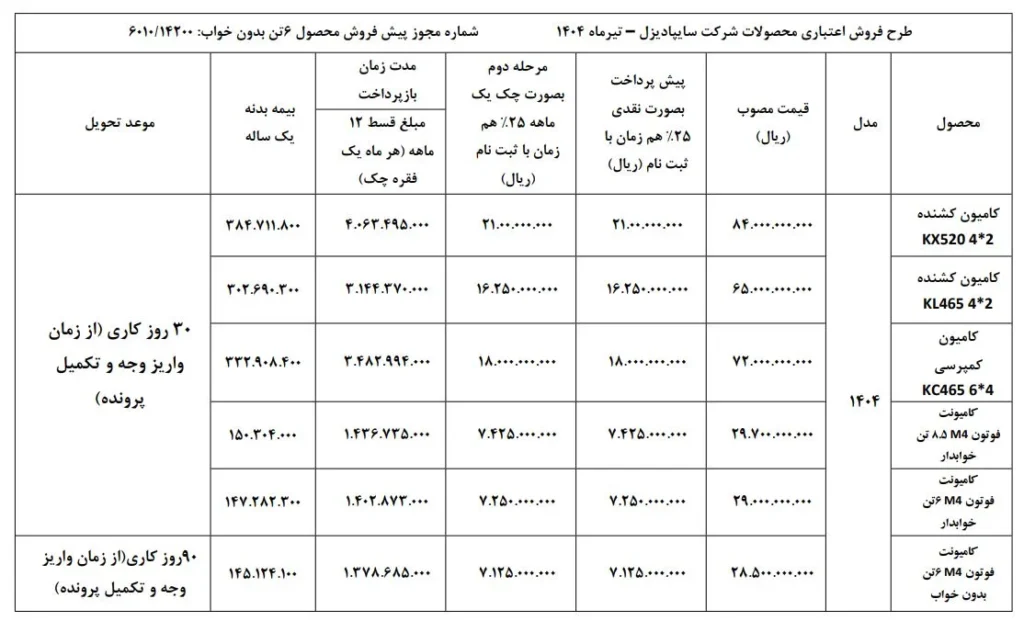 آغاز فروش نقدی اعتباری و تسهیلاتی محصولات سنگین سایپادیزل و بخشنامه