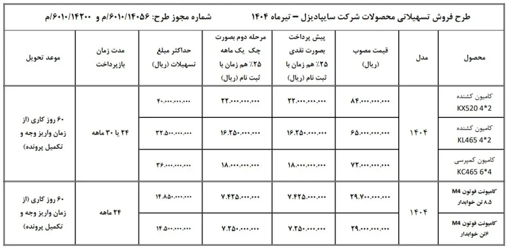 آغاز فروش نقدی اعتباری و تسهیلاتی محصولات سنگین سایپادیزل و بخشنامه