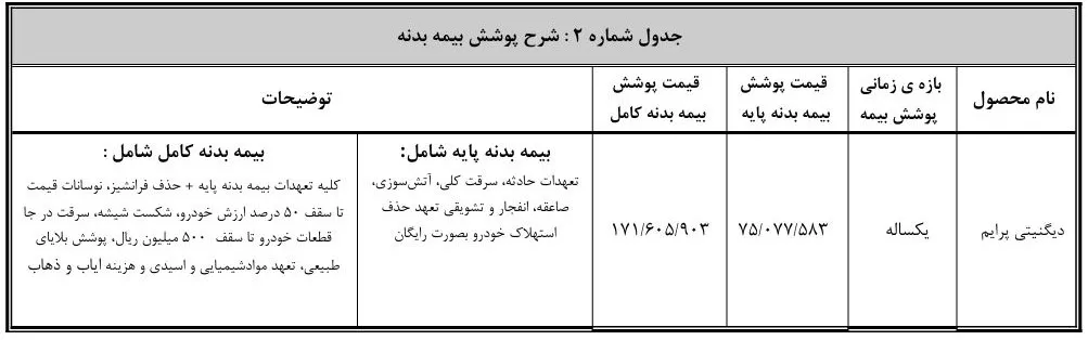 خرید دیگنیتی پرایم در طرح‌ خودروهای فرسوده