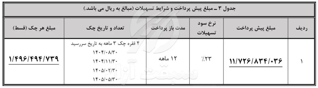 قیمت ریسپکت 2 و شرایط فروش 1404 4 قیمت ریسپکت 2 و شرایط فروش 1404