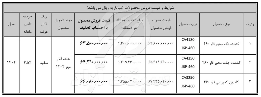 فروش نقدی محصولات سیبا موتور با تخفیف ویژه مرداد ماه 1404