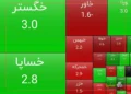 رشد سهام سایپا در پایان معاملات امروز