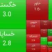 رشد سهام سایپا در پایان معاملات امروز