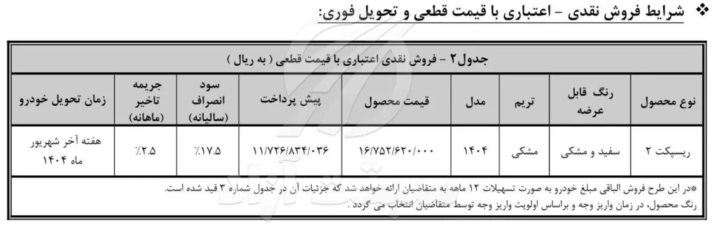 قیمت ریسپکت 2 و شرایط فروش 1404 3 قیمت ریسپکت 2 و شرایط فروش 1404