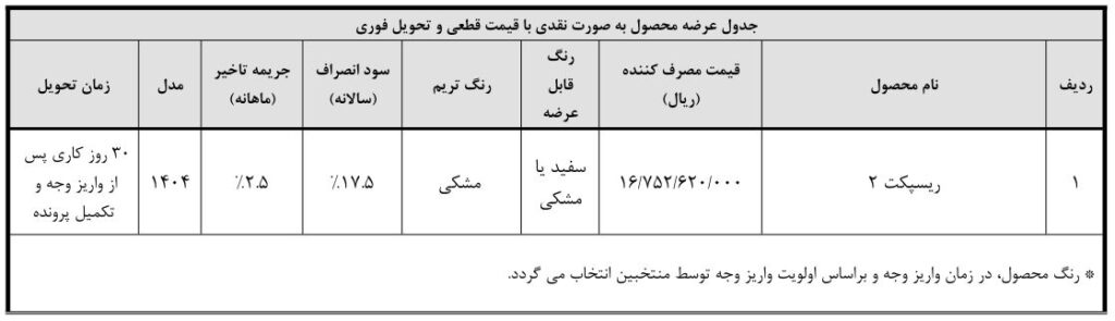 واریز وجه متقاضیان خودروی ریسپکت تیپ 2