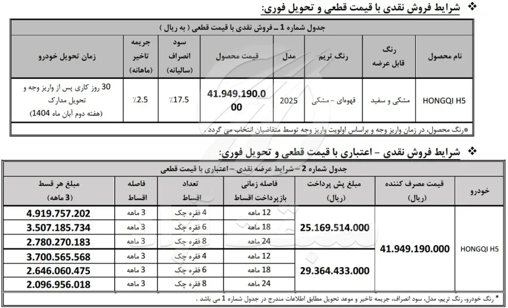 فروش نقدی و نقدی اعتباری با قیمت قطعی و تحویل فوری خودرو وارداتی HONGQI H5