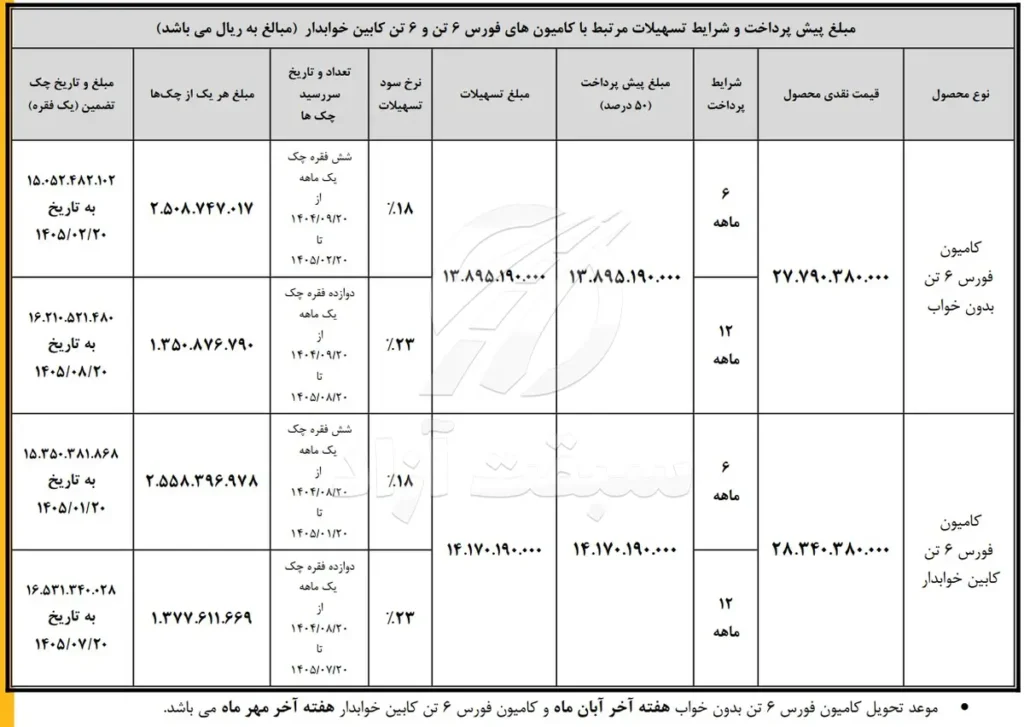 آغاز طرح فروش نقدی–اعتباری محصولات بهمندیزل با بازپرداخت 6 و 12 ماه 3 آغاز طرح فروش نقدی–اعتباری محصولات بهمندیزل با بازپرداخت 6 و 12 ماه