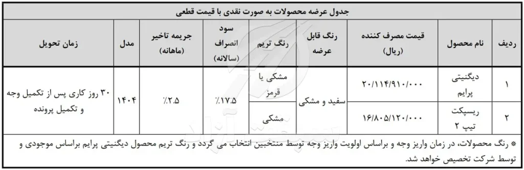 جزئیات طرح های فروش نقدی و پیش فروش بهمن موتور در مهر ۱۴۰۴