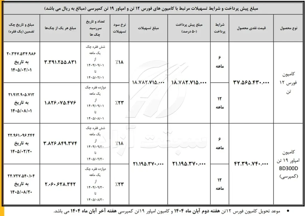 آغاز طرح فروش نقدی–اعتباری محصولات بهمندیزل با بازپرداخت 6 و 12 ماه 4 آغاز طرح فروش نقدی–اعتباری محصولات بهمندیزل با بازپرداخت 6 و 12 ماه