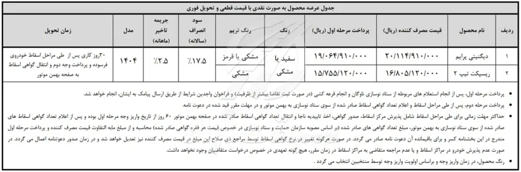 جزئیات طرح های فروش نقدی و پیش فروش بهمن موتور در مهر ۱۴۰۴