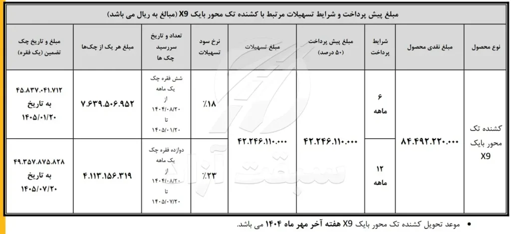 آغاز طرح فروش نقدی–اعتباری محصولات بهمندیزل با بازپرداخت 6 و 12 ماه 5 آغاز طرح فروش نقدی–اعتباری محصولات بهمندیزل با بازپرداخت 6 و 12 ماه