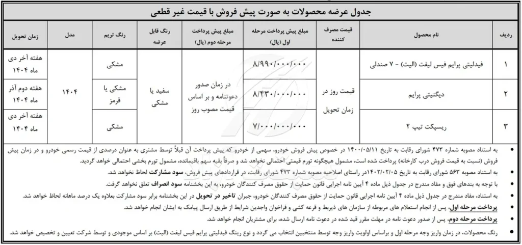 جزئیات طرح های فروش نقدی و پیش فروش بهمن موتور در مهر ۱۴۰۴
