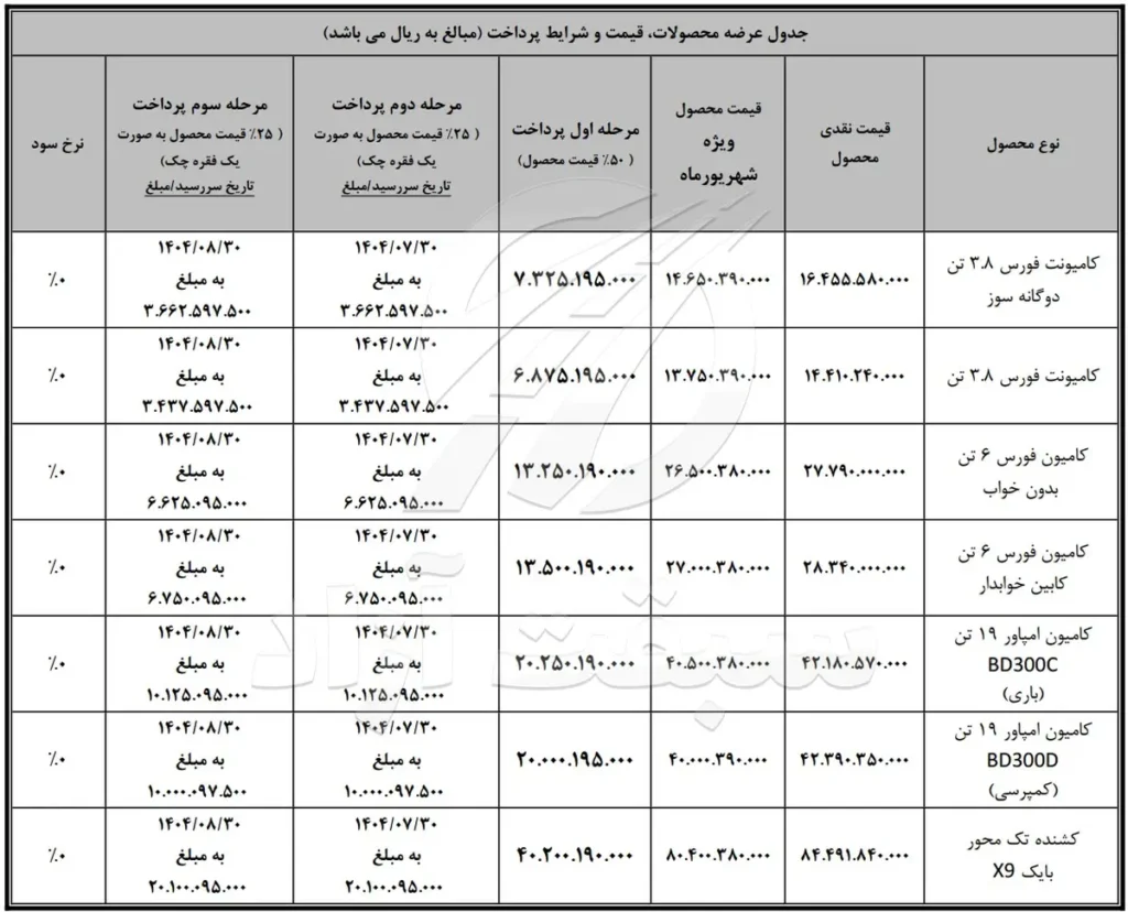 آغاز فروش نقدی مرحلهای محصولات بهمندیزل با قیمت قطعی و بدون سود 2 آغاز فروش نقدی مرحلهای محصولات بهمندیزل با قیمت قطعی و بدون سود