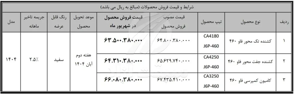 فروش نقدی محصولات سیبا موتور