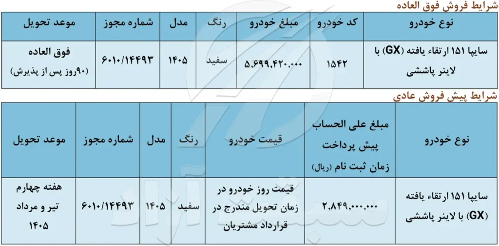 شرایط فروش و قیمت وانت سایپا 151 سال 1404 2 قیمت وانت سایپا 151