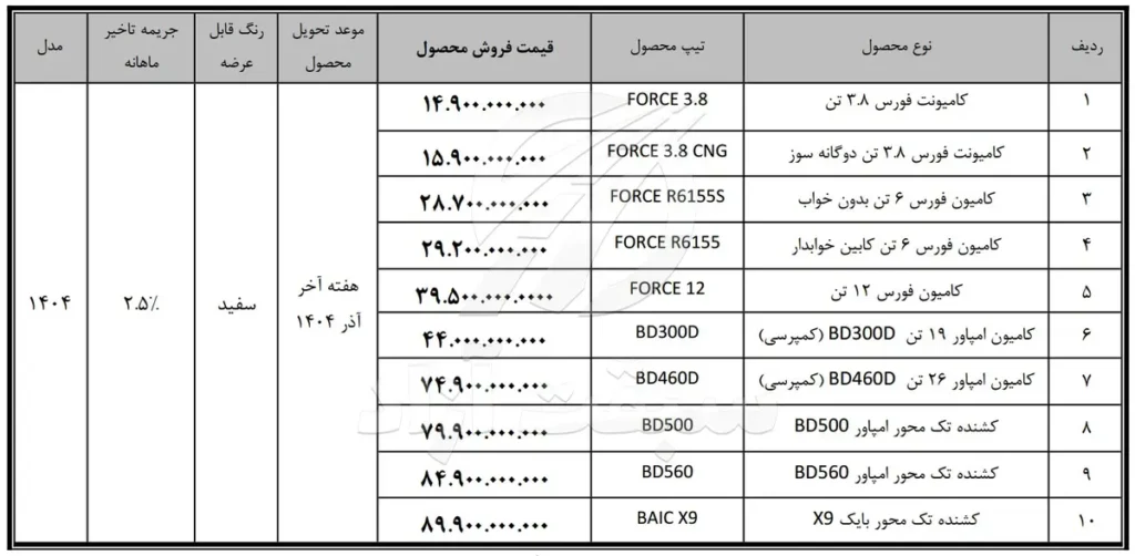 شرایط فروش نقدی محصولات بهمن‌دیزل ویژه مهر ماه ۱۴۰۴