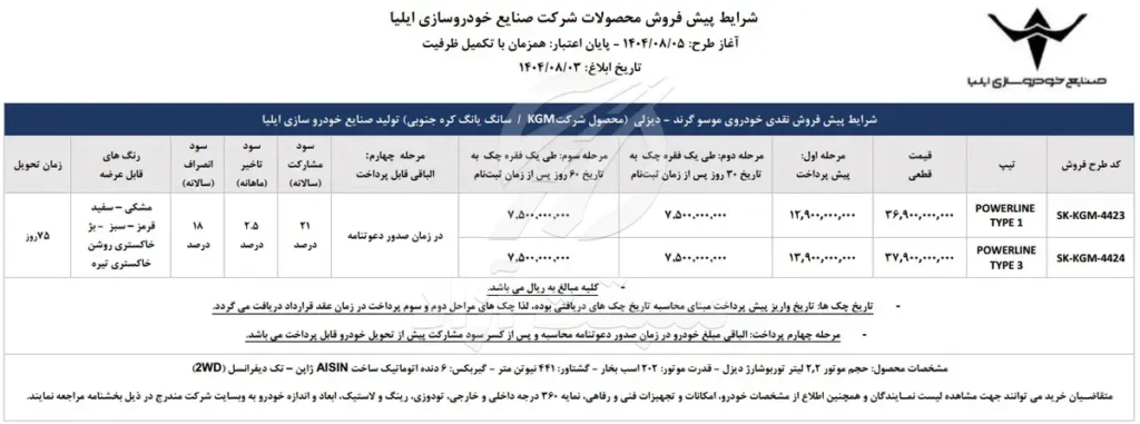 آغاز اولین شرایط فروش موسو گرند خان دیزلی در بازار 2 آغاز اولین شرایط فروش موسو گرند خان دیزلی در بازار