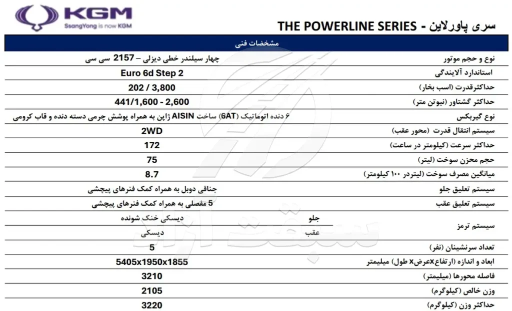 آغاز اولین شرایط فروش موسو گرند خان دیزلی در بازار 3 آغاز اولین شرایط فروش موسو گرند خان دیزلی در بازار