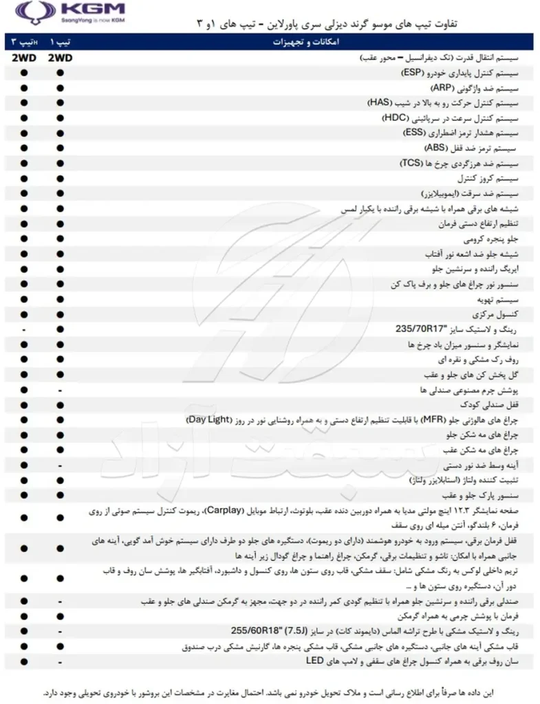 آغاز اولین شرایط فروش موسو گرند خان دیزلی در بازار 4 آغاز اولین شرایط فروش موسو گرند خان دیزلی در بازار