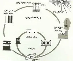 تحول در ساخت قطعات خودرو با کامپوزیت قابل بازیافت و طبیعی 2 تحول در ساخت قطعات خودرو با کامپوزیت قابل بازیافت و طبیعی