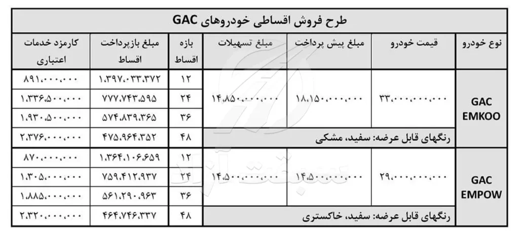 شرایط فروش نقد و اقساط خودروهای GAC توسط آرتابان موتور – مهر ۱۴۰۴