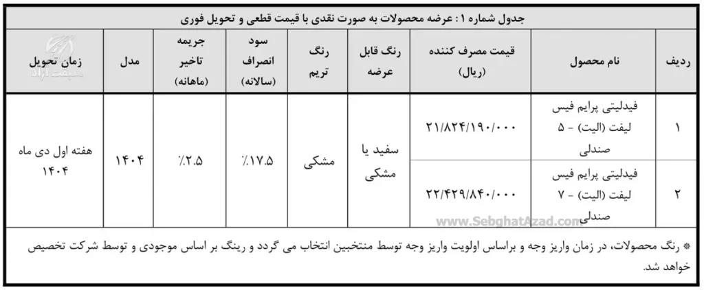 هفتمین دوره واریز وجه منتخبین رزرو در طرح فروش فیدلیتی الیت و ریسپکت ۲ 2 هفتمین دوره واریز وجه منتخبین رزرو در طرح فروش فیدلیتی الیت و ریسپکت ۲