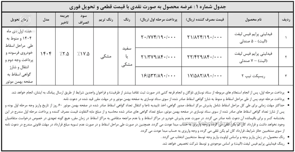 هفتمین دوره واریز وجه منتخبین رزرو در طرح فروش فیدلیتی الیت و ریسپکت ۲ 3 هفتمین دوره واریز وجه منتخبین رزرو در طرح فروش فیدلیتی الیت و ریسپکت ۲