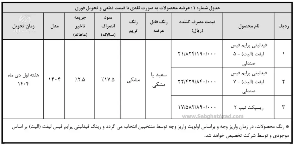 هفتمین دوره واریز وجه منتخبین رزرو در طرح فروش فیدلیتی الیت و ریسپکت ۲ 4 هفتمین دوره واریز وجه منتخبین رزرو در طرح فروش فیدلیتی الیت و ریسپکت ۲