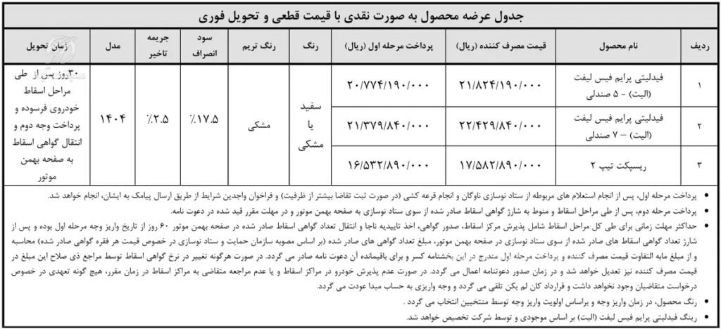 آغاز هفتمین دوره پیش ثبت نام محصولات بهمن موتور در طرح «جایگزینی خودروهای فرسوده»