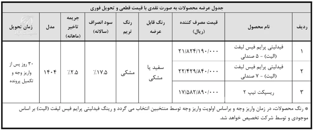 آغاز هفتمین دوره پیش ثبت نام محصولات بهمن موتور در طرح «حمایت از خانواده و جوانی جمعیت»