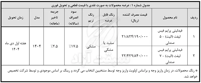 آغاز مرحله واریز وجه برندگان فروش نقدی بهمن موتور طرح عادی