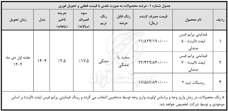 آغاز مرحله واریز وجه برندگان فروش نقدی بهمن موتور طرح جوانی