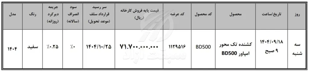 عرضه کشنده تک محور امپاور BD500 در بورس کالا 2 عرضه کشنده تک محور امپاور BD500 در بورس کالا