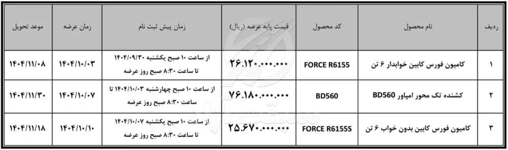 عرضه محصولات فورس و امپاور در بورس کالا